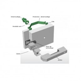 Fermeture jumbo complète pour panneau de 60 à 100 mm