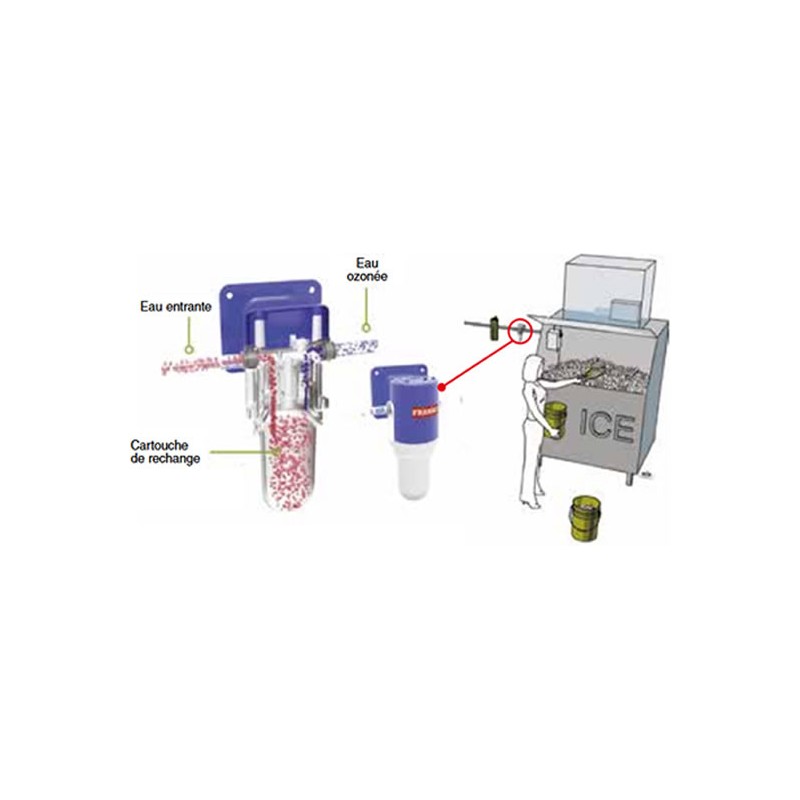 Kit de connexion pour générateur d'ozone