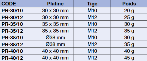 Platine à souder en inox AISI 304