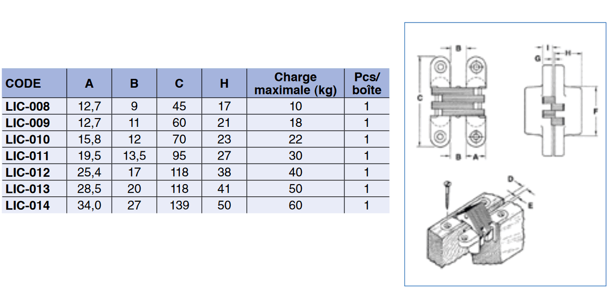 Charnière inox invisible