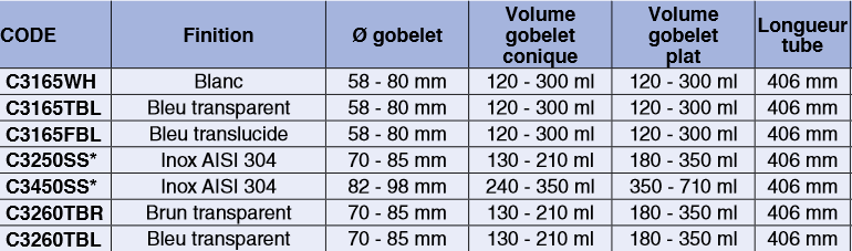 Distributeur de gobelets à eau MEDIUM et LARGE