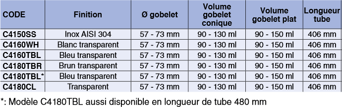 Distributeur de gobelet à eau type PULL standard