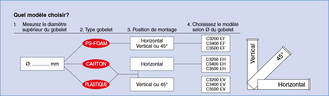 Distributeur de gobelets inox horizontal de 56 à 81 mm.