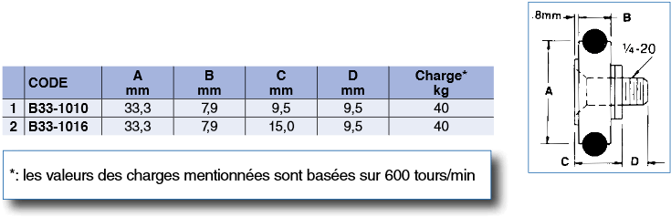 Roulement à billes concaves bande caoutchouc axe fileté