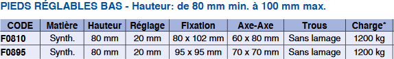 Pieds réglables en composite avec flange