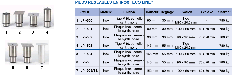 Pieds réglables en inox ECO LINE charge 780 kg