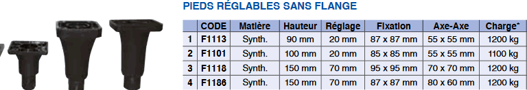 Pieds réglables composites sans frange