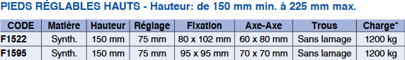 Pieds réglables hauts en composite avec flange