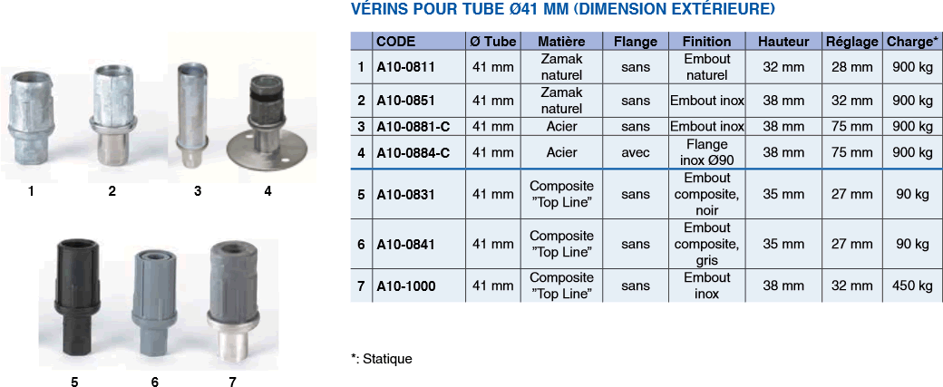 Vérins réglables pour tubes ronds de 41 mm de diamètre