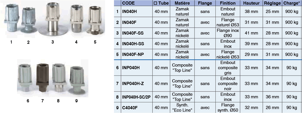Vérins réglables pour tubes carrés de 40 mm