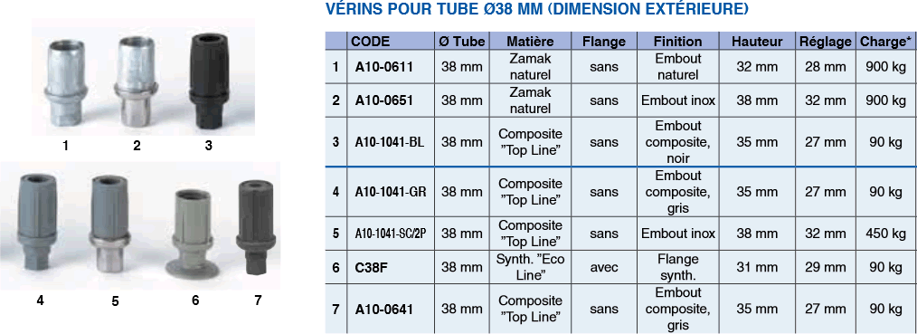 Vérins réglable pour tubes ronds de 38 mm de diamètre