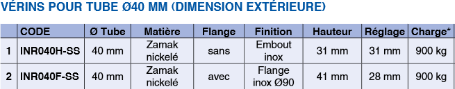 Vérins réglable pour tubes ronds de 40 mm de diamètreréglable pour tubes ronds de 38 mm de diamètre