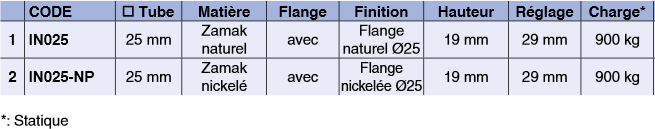 Vérins réglables pour tubes de 25 mm.