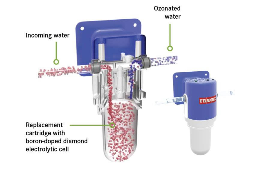 Générateur d'ozone pour machine à glace