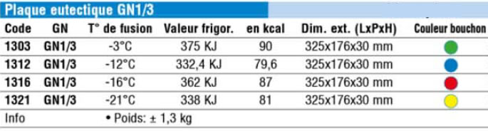 Plaques eutectiques GN1/3