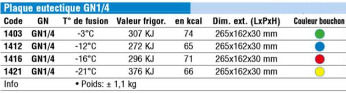 Plaques eutectiques GN1/4