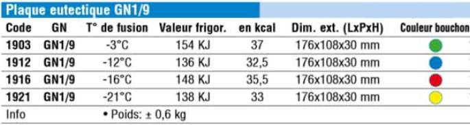 Plaques eutectiques GN1/9