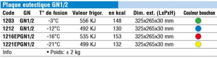 Plaques eutectiques GN1/2