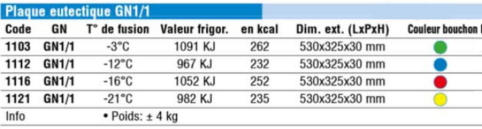 Plaques eutectiques GN1/1