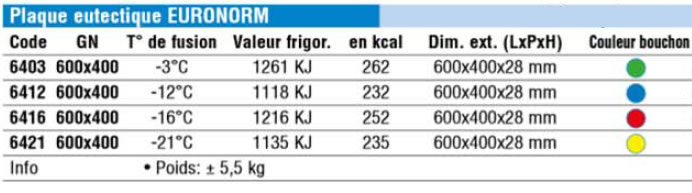 Plaques eutectiques EURONORM 600x400