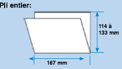 Dimensions des serviettes